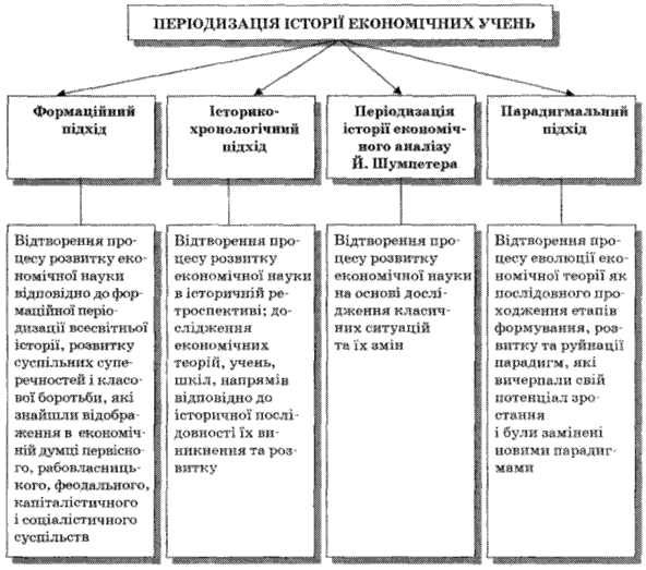 Реферат: Історія економічної думки на Україні