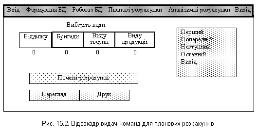 Основні принципи використання інтегральних схем